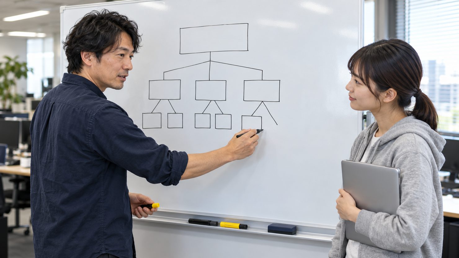 ホワイトボードの前で社内の情報置き場のページの分け方を図に書いて相談する開発部の2人