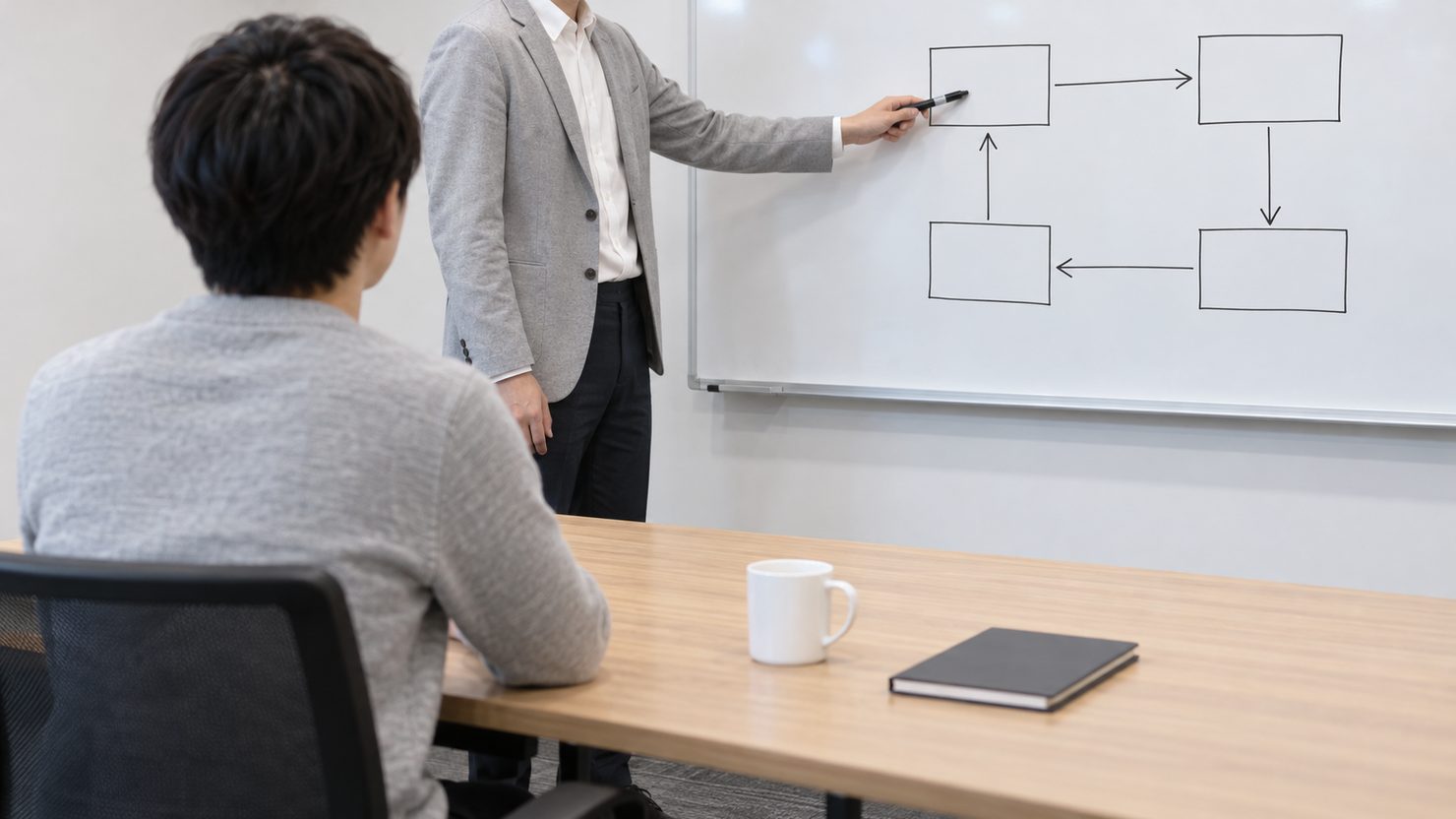 面接室で候補者がホワイトボードの四角と矢印の図を指して説明し、机の手前で面接担当が聞いている