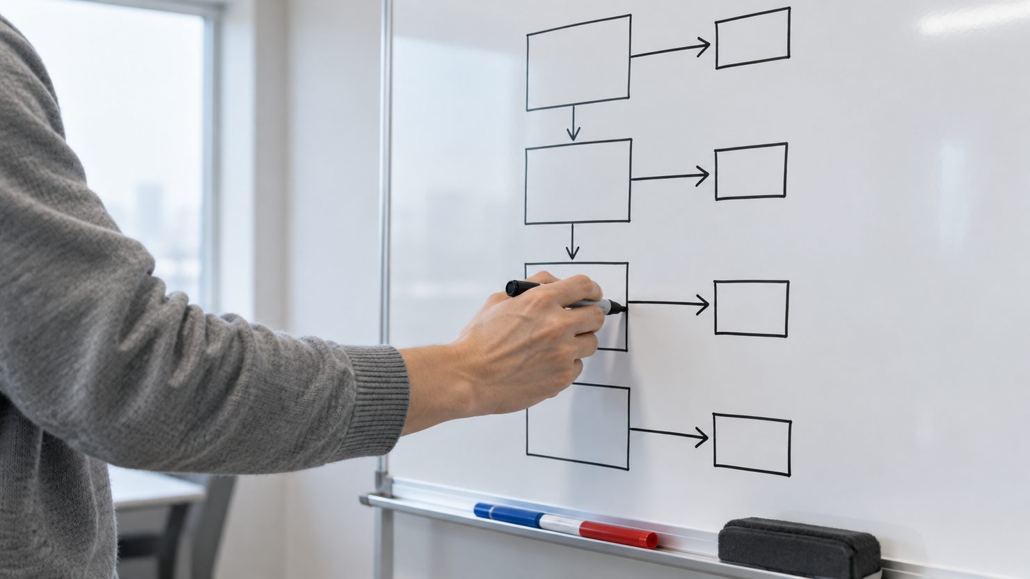 ホワイトボードに4つの四角と右へ分かれる矢印の図を描く右腕