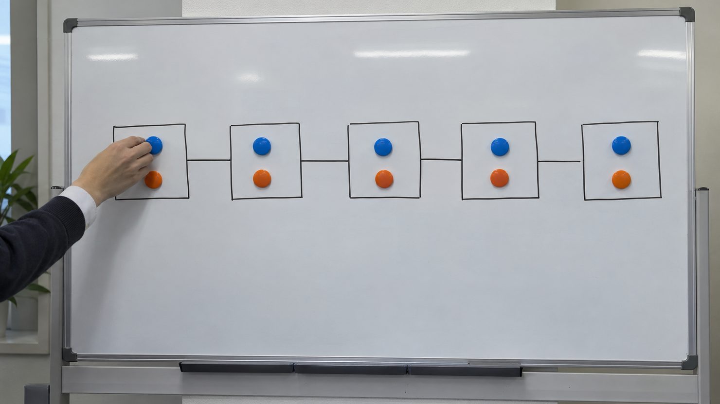 ホワイトボードに工程の順に並んだ枠があり、色の違う2種類のマグネットで社内と委託を分けている